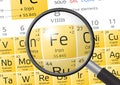 Element of Ferrum or Iron with magnifying glass Royalty Free Stock Photo