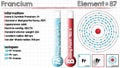 Element of Francium