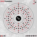 Element of Francium