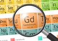 Element of Gadolinium with magnifying glass Royalty Free Stock Photo