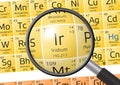 Element of Iridium with magnifying glass