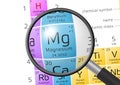 Element of Magnesium with magnifying glass Royalty Free Stock Photo