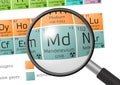 Element of Mendelevium with magnifying glass Royalty Free Stock Photo
