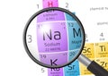 Element of Natrium or Sodium with magnifying glass