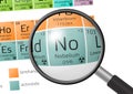 Element of Nobelium with magnifying glass Royalty Free Stock Photo