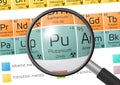 Element of Plutonium with magnifying glass Royalty Free Stock Photo