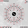 Element of Polonium