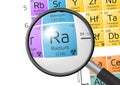 Element of Radium with magnifying glass