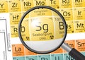 Element of Seaborgium with magnifying glass Royalty Free Stock Photo