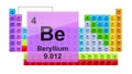 Periodic Table 4 Beryllium