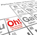 The Element of Surprise Periodic Table of Elements