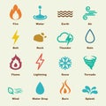 Element symbols