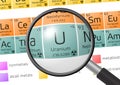 Element of Uranium with magnifying glass