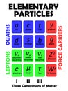 Elementary particles