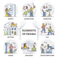 Elements of drama for theater art performance and acting show outline set Royalty Free Stock Photo