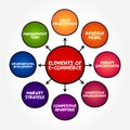 Elements of e-commerce - activity of electronically buying or selling of products on online services or over the Internet