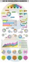 Elements example of Infographic