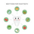 Elements of infographics. Products that are useful for dental health. Happy, healthy, beautiful tooth character surrounded by