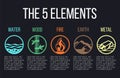 5 elements of nature circle line icon sign. Water, Wood, Fire, Earth, Metal. on dark background. Royalty Free Stock Photo