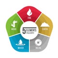 5 elements philosophy icon with fire earth metal water and wood in chart diagram vector design Royalty Free Stock Photo