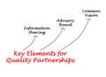 Elements for Quality Partnerships