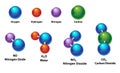 Elements and Compounds in molecular structure