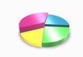 Elevated 3d pie chart