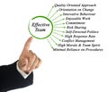 Characteristics of Effective Team Royalty Free Stock Photo
