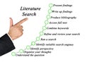 Components of Literature Search