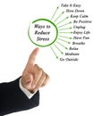 Ways to Reduce Stress Royalty Free Stock Photo