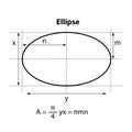 Ellipse Area Formula. Geometric shapes. isolated on white background