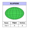 Ellipsoid, faces, edges, vertices Geometric figures set isolated on a white backdrop.