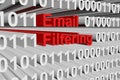 Email filtering