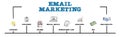 EMAIL MARKETING. Cntent, Social Media, Subscriber List and Analysis concept. Chart with keywords and icons