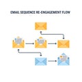 Email Sequence Re-engagement Flow - Marketing Automation Strategy Royalty Free Stock Photo
