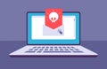 Email virus. Envelope with malware message with skull on laptop screen. E-mail spam, phishing scam and hacker attack