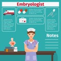 Embryologist and medical equipment icons