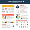 Emergency Paramedic Infographic Set