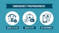 Emergency preparedness instructions Royalty Free Stock Photo