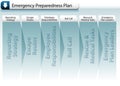 Emergency Preparedness Plan Royalty Free Stock Photo