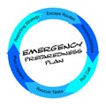Emergency Preparedness Plan scribbled Word Circle Concept Royalty Free Stock Photo
