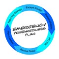 Emergency Preparedness Plan scribbled Word Circle Concept