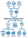 Emerging technologies to combine IOT, blockchain, AI and AR outline diagram