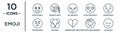 emoji linear icon set. includes thin line excited emoji, yelling emoji, hushed dog with head-bandage calm pouting icons for report