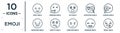 emoji linear icon set. includes thin line quiet emoji, sca emoji, curious sceptic grinning drool anguished icons for report,