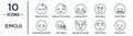 emoji linear icon set. includes thin line sweating emoji, laughing emoji, secret hello stress muted dissapointment icons for