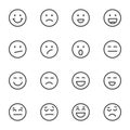 Emojis faces icon in hand drawn style. Doddle emoticons vector illustration on isolated background. Happy and sad face sign Royalty Free Stock Photo