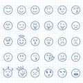 Emojis faces icon in hand drawn style. Doddle emoticons vector illustration on isolated background. Happy and sad face sign Royalty Free Stock Photo