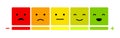 Emoticons mood scale