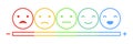 Emoticons mood scale